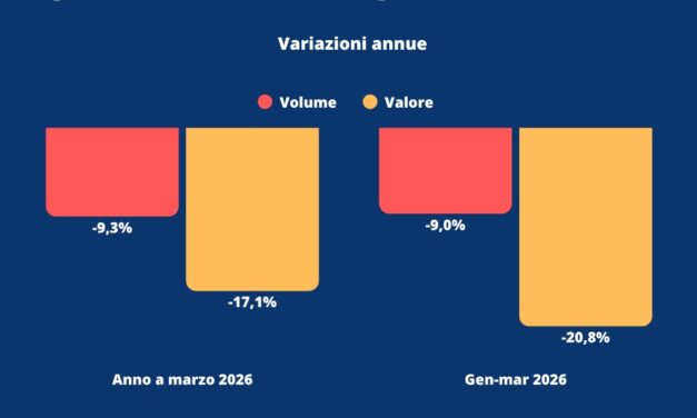 VINO ITALIANO SOTTO PRESSIONE: I DAZI USA COSTANO 340 MILIONI ALL’EXPORT